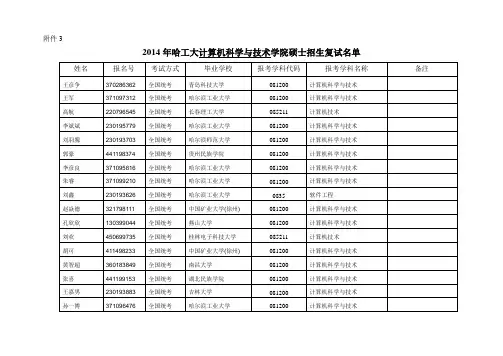 哈工大2014年复试名单计算机学院