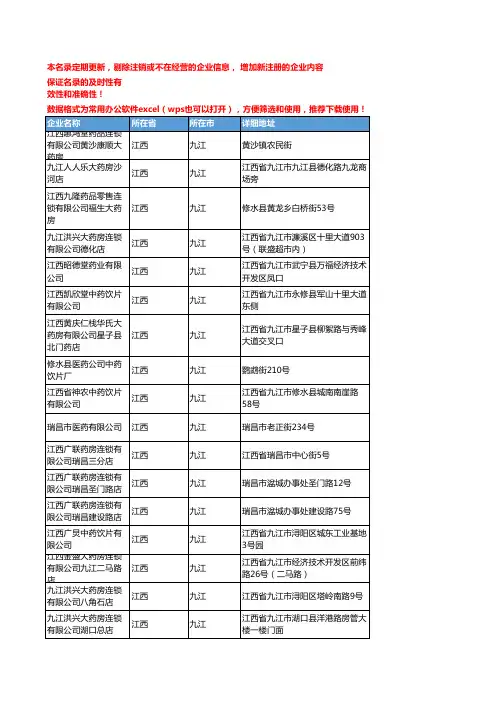 2020新版江西九江中药饮片企业公司名录名单黄页联系方式大全72家
