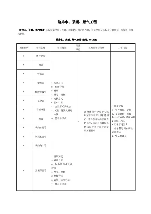 给排水、采暖、燃气工程量清单计价规范