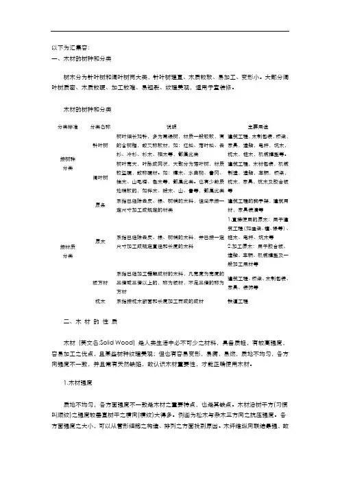 木材知识(大全)