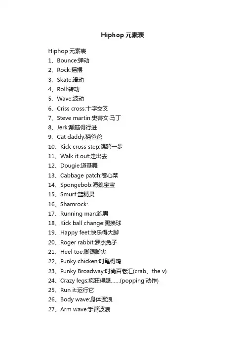 Hiphop元素表