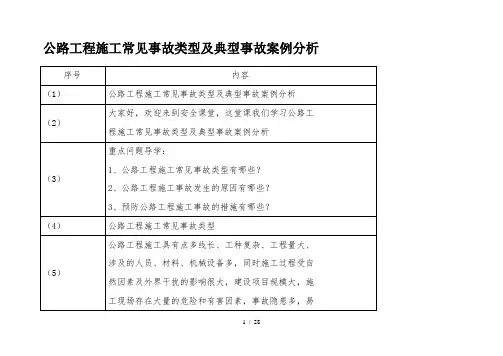 公路工程施工常见事故类型及典型事故案例分析