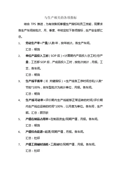 与生产相关的各项指标-劳动生产率等