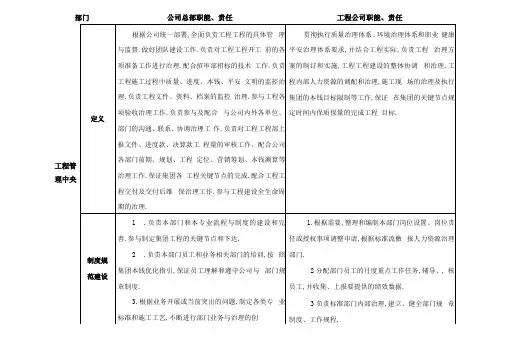 工程部与项目部职责界定