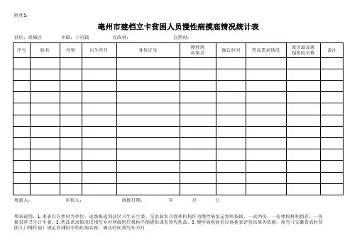 建档立卡贫困人员慢性病摸底统计表