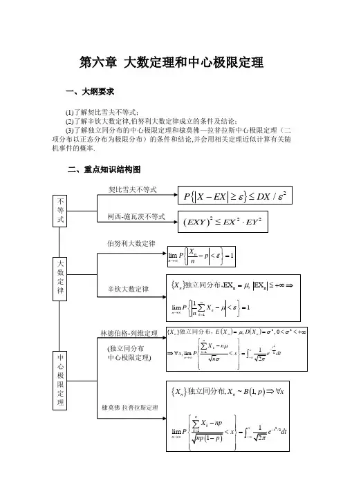 概率论与数理统计六七章习题答案