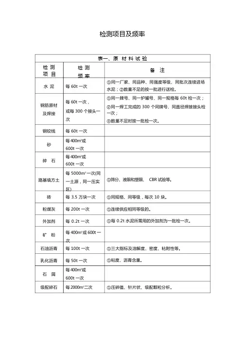 检测项目及频率