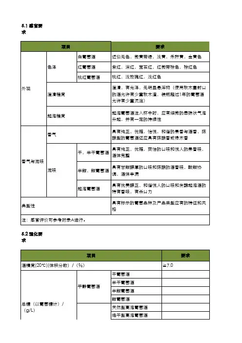 WSET系统品酒方法-第三级认证