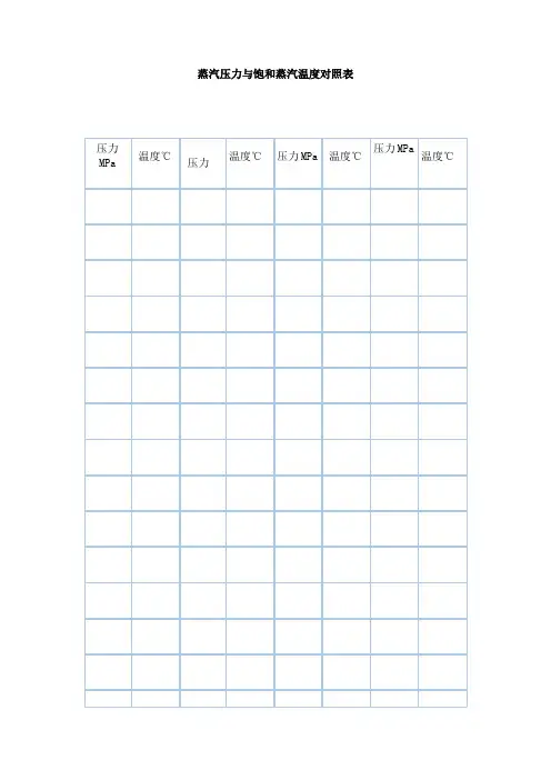 蒸汽压力温度对照表