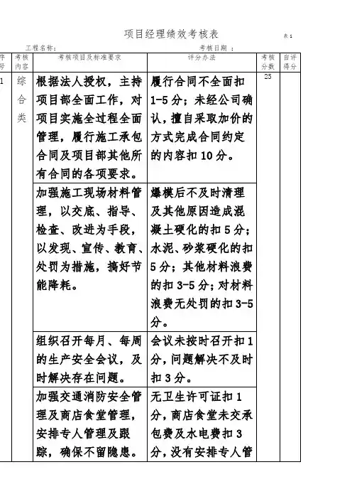 项目经理绩效考核表