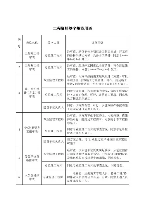 工程资料签字规范用语