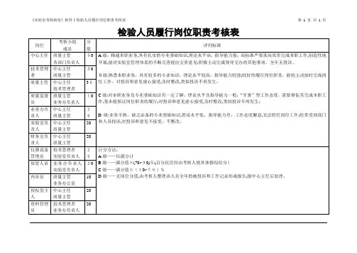 实验室管理——履行岗位职责考核表