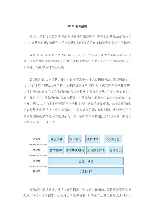 完整word版,PLM软件架构