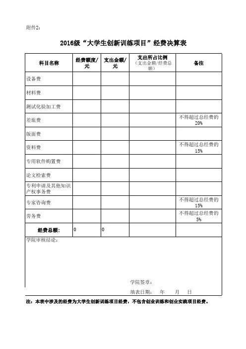 “大学生创新训练项目”经费决算表