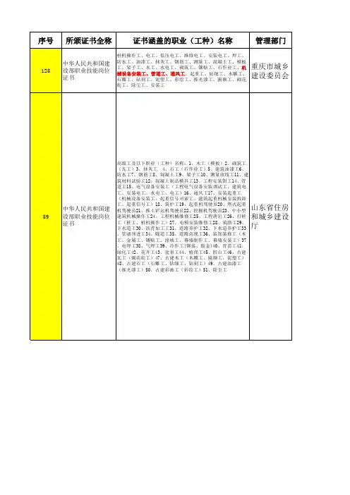 技术工人名录