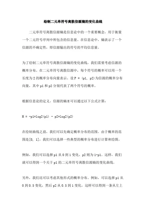 绘制二元单符号离散信源熵的变化曲线