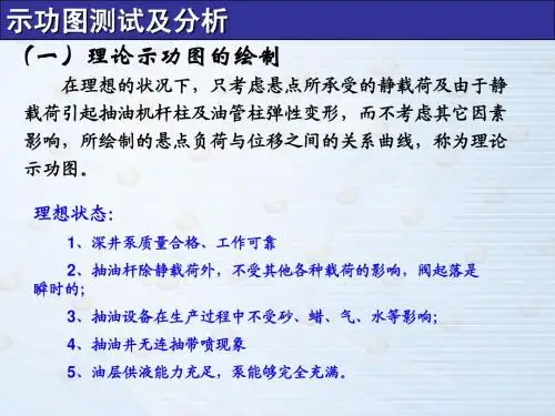 示功图