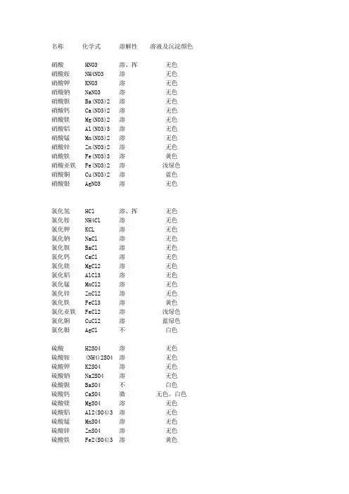 部分酸碱盐的溶解性表