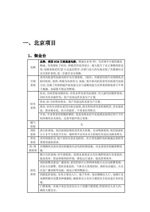 豪宅产品配置(住宅)房地产