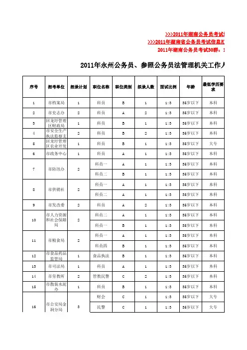 湖南省2011年公务员职位表