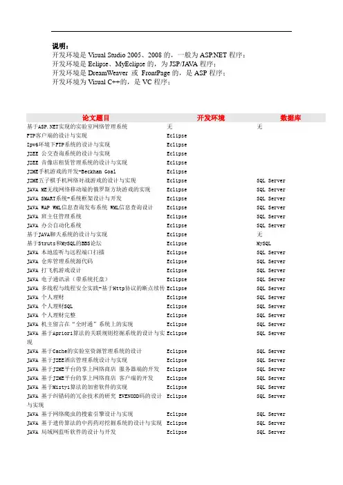 计算机毕业设计论文题目大全