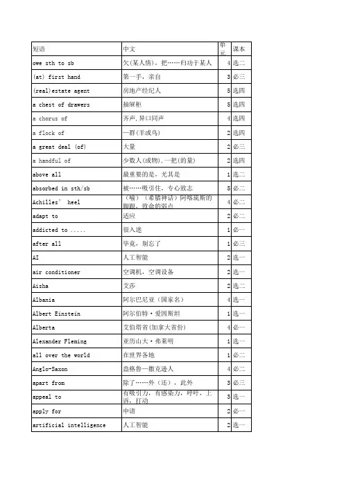 人教版高中英语短语汇总表