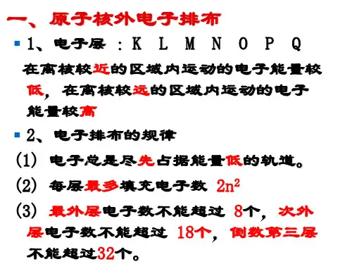第二节元素周期律ppt课件