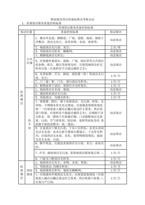 物业服务项目质量标准及考核办法