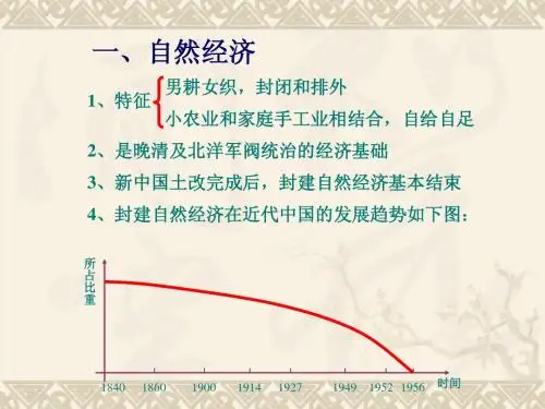 中 国 近 现 代 经 济 史