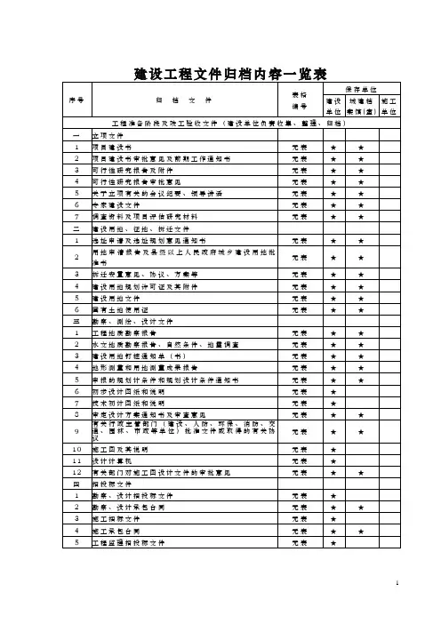 重庆工程档案表格(全套电子表)