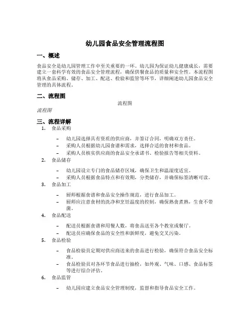 幼儿园食品安全管理流程图