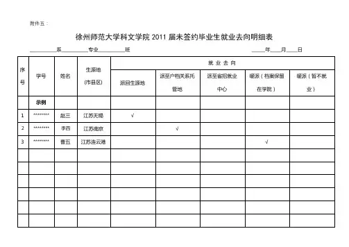徐州师范大学科文学院2011届未签约毕业生就业去向明细表【模板】