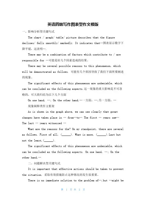 英语四级写作图表型作文模版