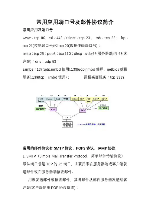 常用应用端口号及邮件协议简介