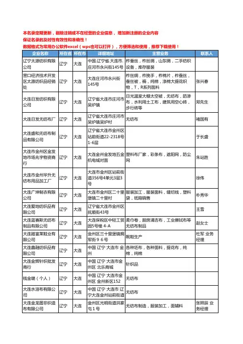 2020新版辽宁省大连面料工商企业公司名录名单黄页联系方式大全195家