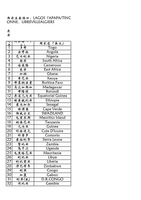 非洲主要国家和港口