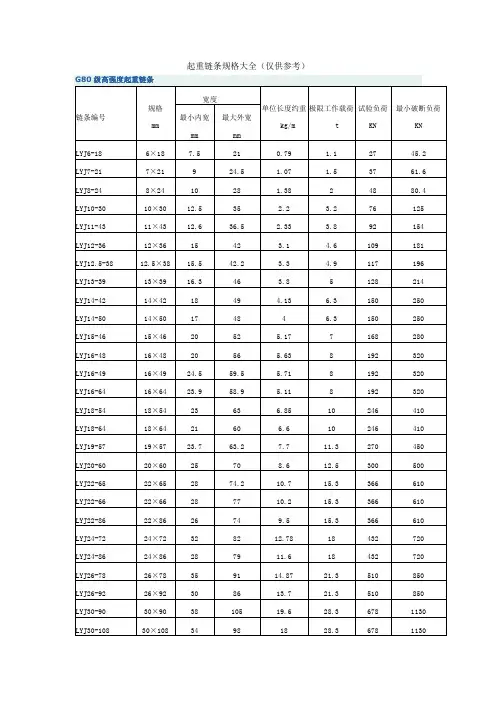 起重链条规格型号以及保养大全