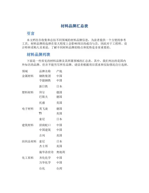 材料品牌汇总表