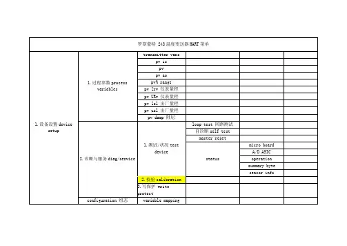 罗斯蒙特 248温度变送器HART菜单