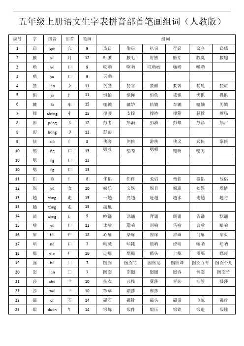 2019年五年级上册语文生字表拼音部首笔画组词(人教版)