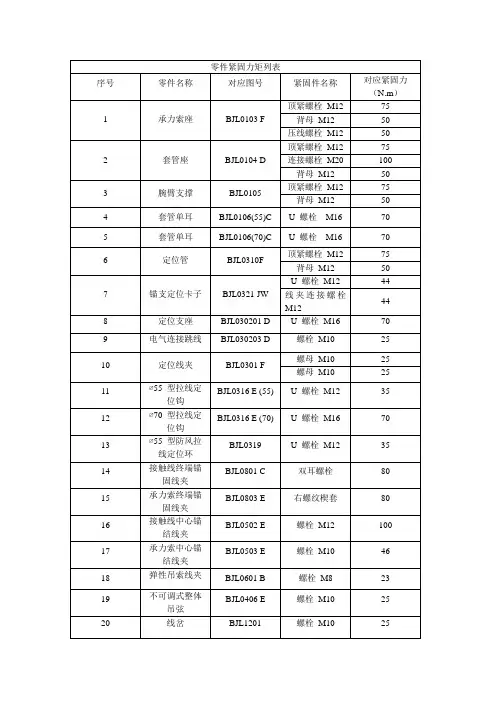 零件紧固力矩列表