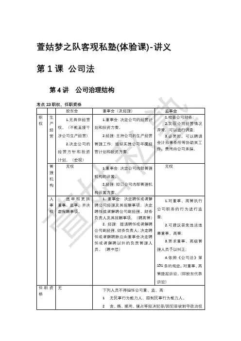 2020年客观题名师私塾班商经-鄢梦萱讲义