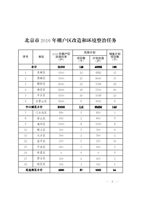 北京市!#$年棚户区改造和环境整治任务