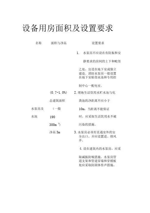 设备用房面积及设置要求