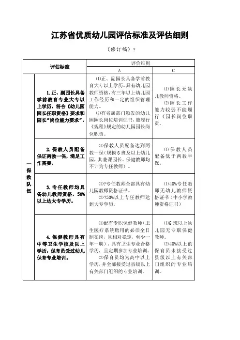 江苏省优质幼儿园评估标准及评估细则