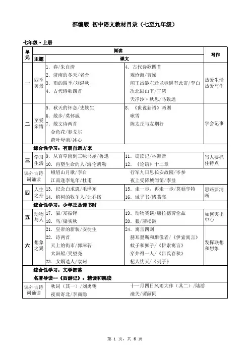 2016部编版初中语文教材目录(七至九年级)
