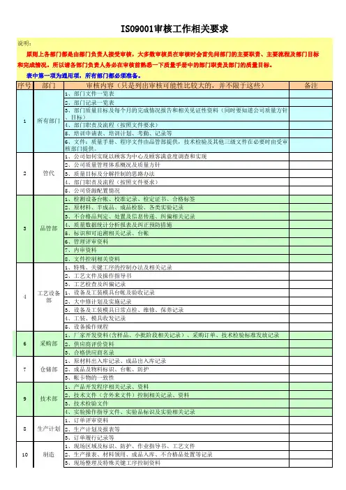 ISO9001外审各部门准备资料明细