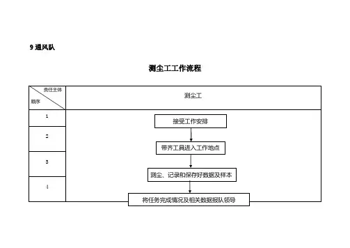 工作流程通风队