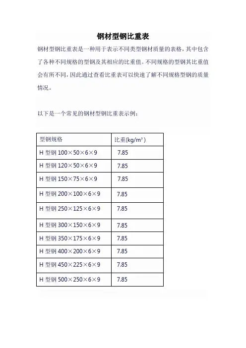 钢材型钢比重表