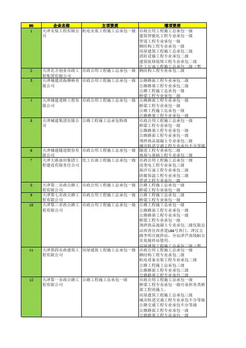天津市市政一级企业名录